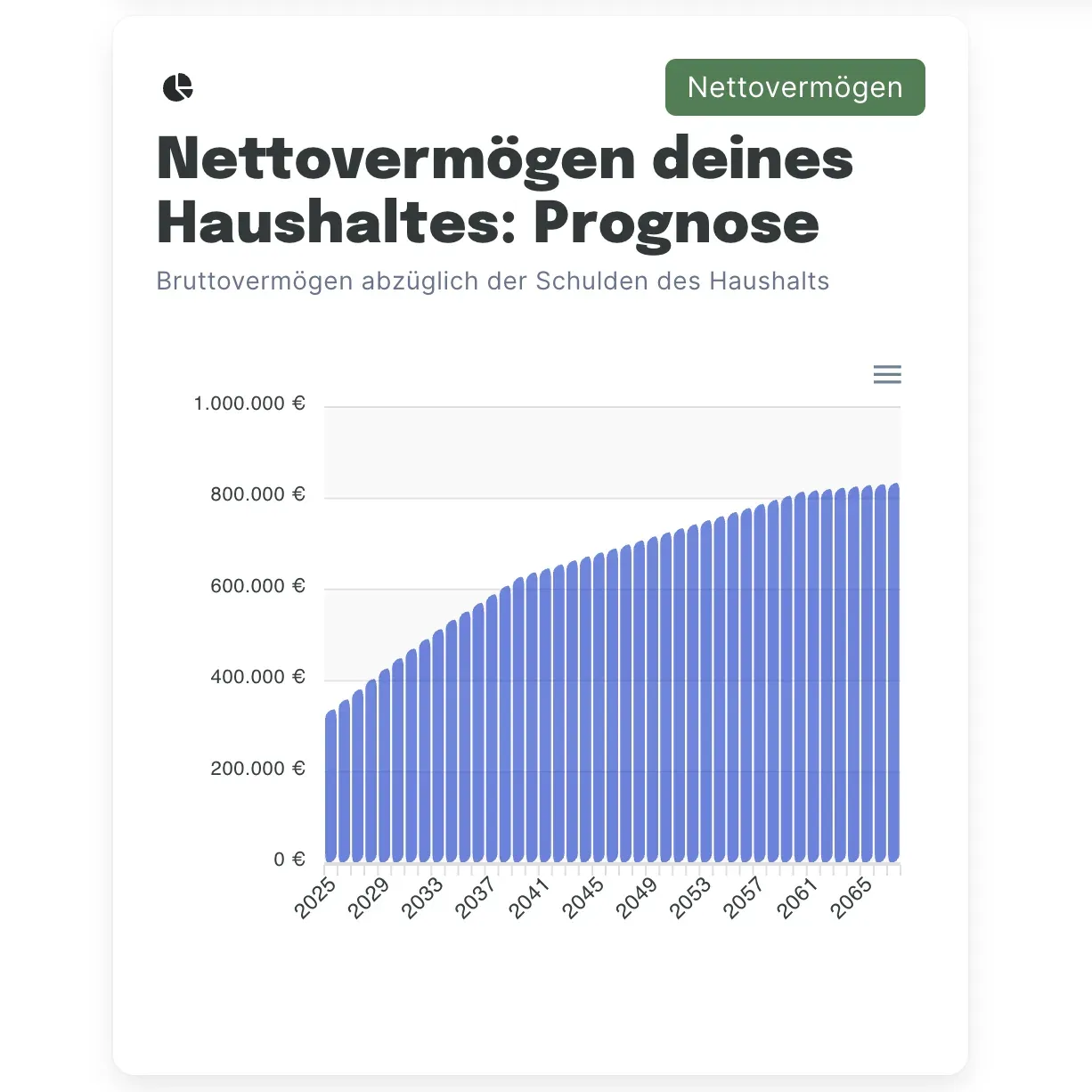 Illustration zu Das Wichtigste zu deiner "neuen" Finanzprognose