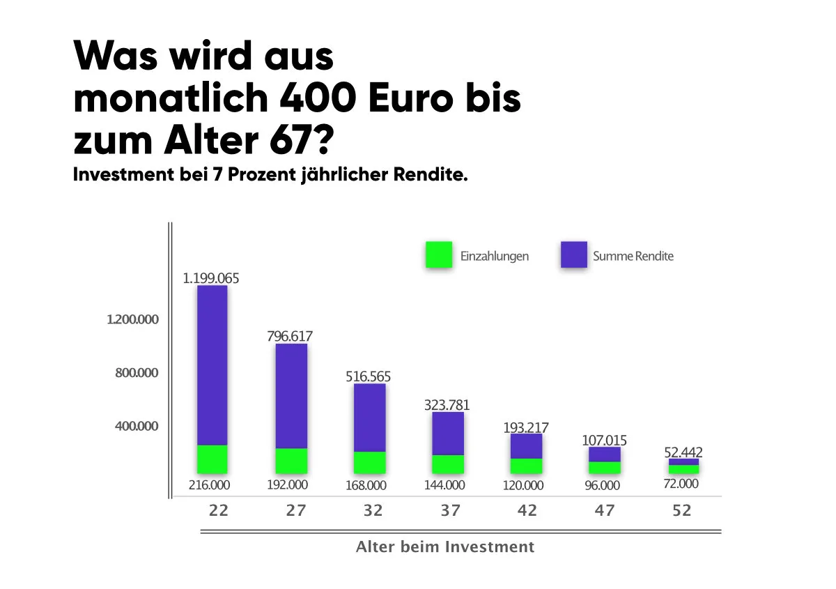Abbildung 2 Nuxt
