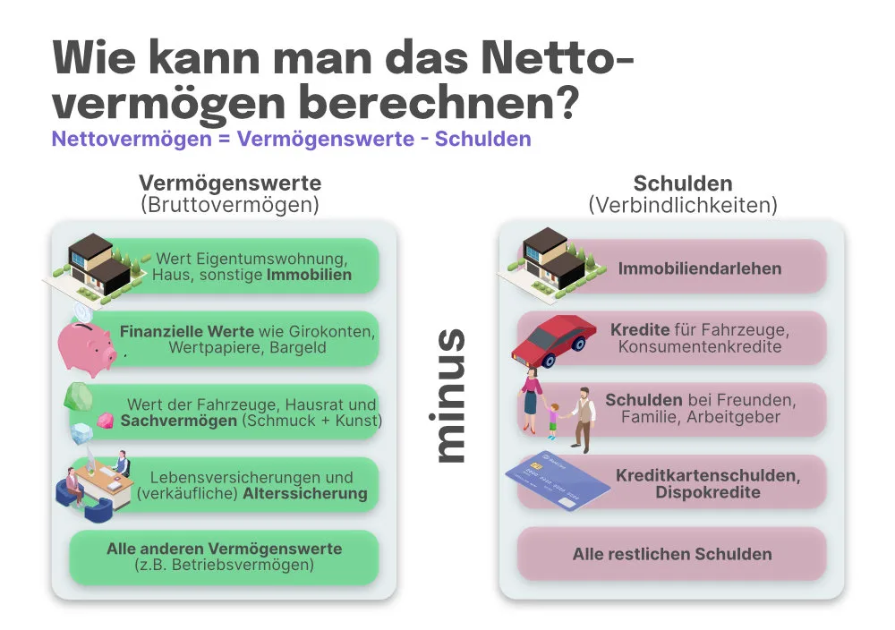 Nettovermögen Uebersicht