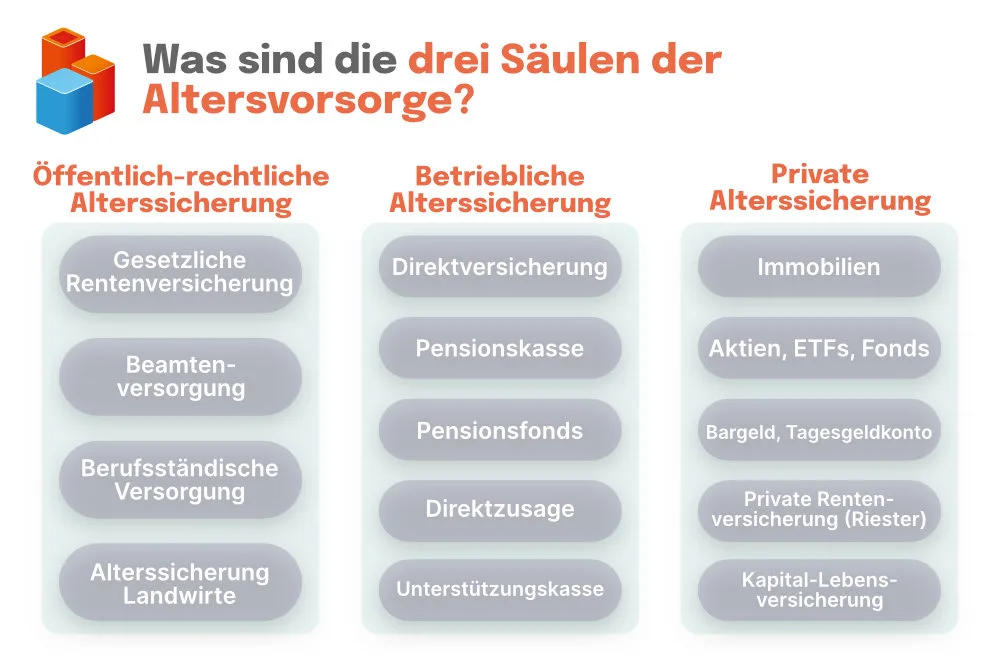3 Saeulen Der Altervorsorge Details