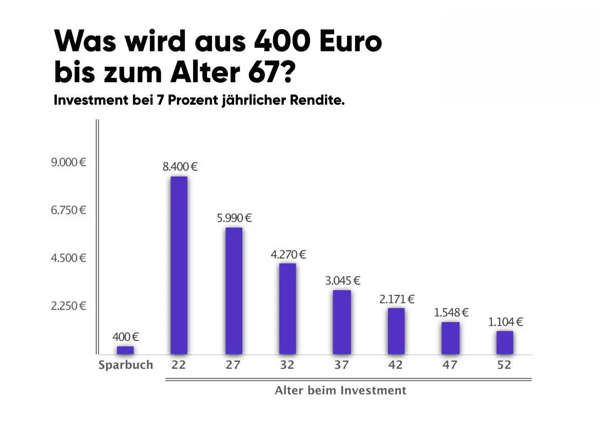 Abbildung 1 Nuxt